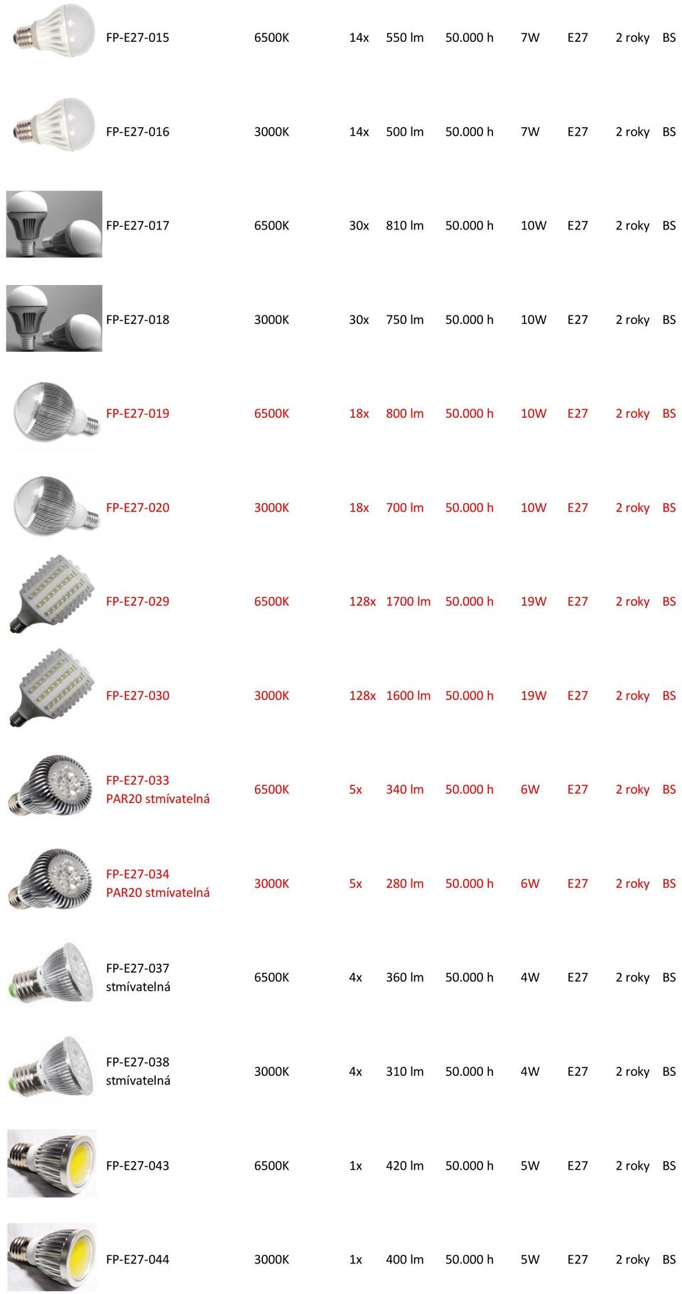 000 h 19W E27 FP-E27-030 3000K 128x 1600 lm 50.000 h 19W E27 FP-E27-033 PAR20 stmívatelná 6500K 5x 340 lm 50.000 h 6W E27 FP-E27-034 PAR20 stmívatelná 3000K 5x 280 lm 50.