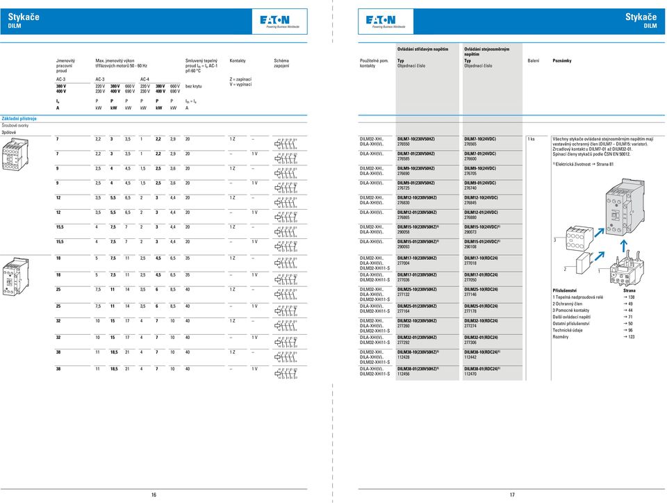 kontakty Ovládání střídavým napětím Typ číslo Ovládání stejnosměrným napětím Typ číslo Balení AC-3 AC-3 AC-4 Z = zapínací 380 V 0 V 380 V 660 V 0 V 380 V 660 V bez krytu V = vypínací 400 V 30 V 400 V