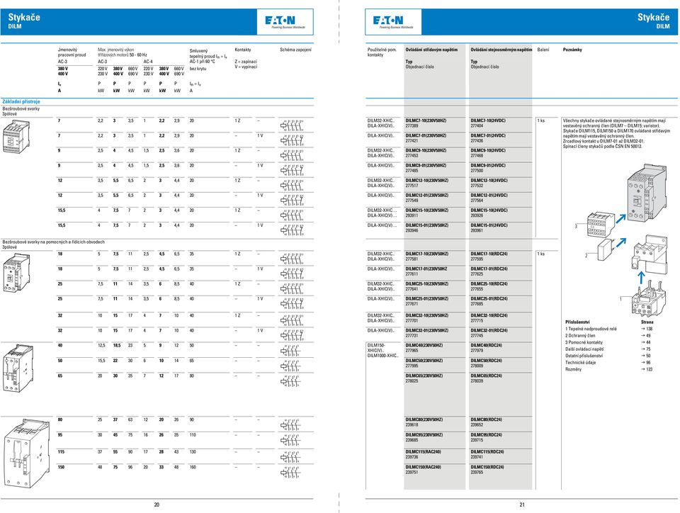 690 V 30 V 400 V 690 V Ovládání střídavým napětím Ovládání stejnosměrným napětím Balení Typ číslo Typ číslo I e P P P P P P I th = I e A kw kw kw kw kw kw A Základní přístroje Bezšroubové svorky
