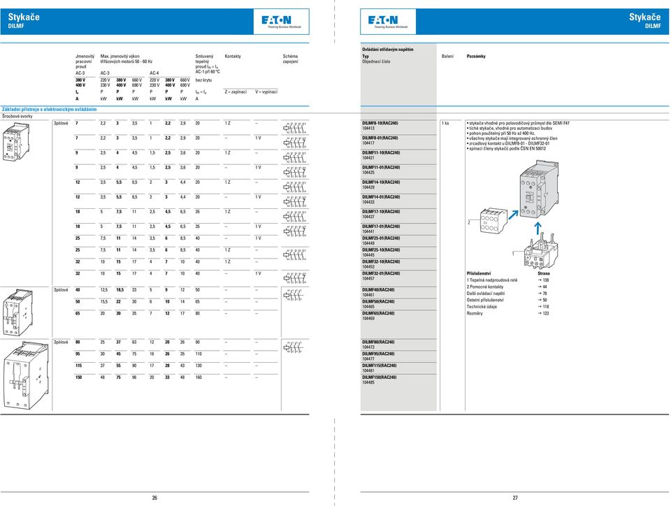 Kontakty I e P P P P P P I th = I e Z = zapínací V = vypínací A kw kw kw kw kw kw A Schéma zapojení Ovládání střídavým napětím Typ číslo Balení Základní přístroje s elektronickým ovládáním Šroubové