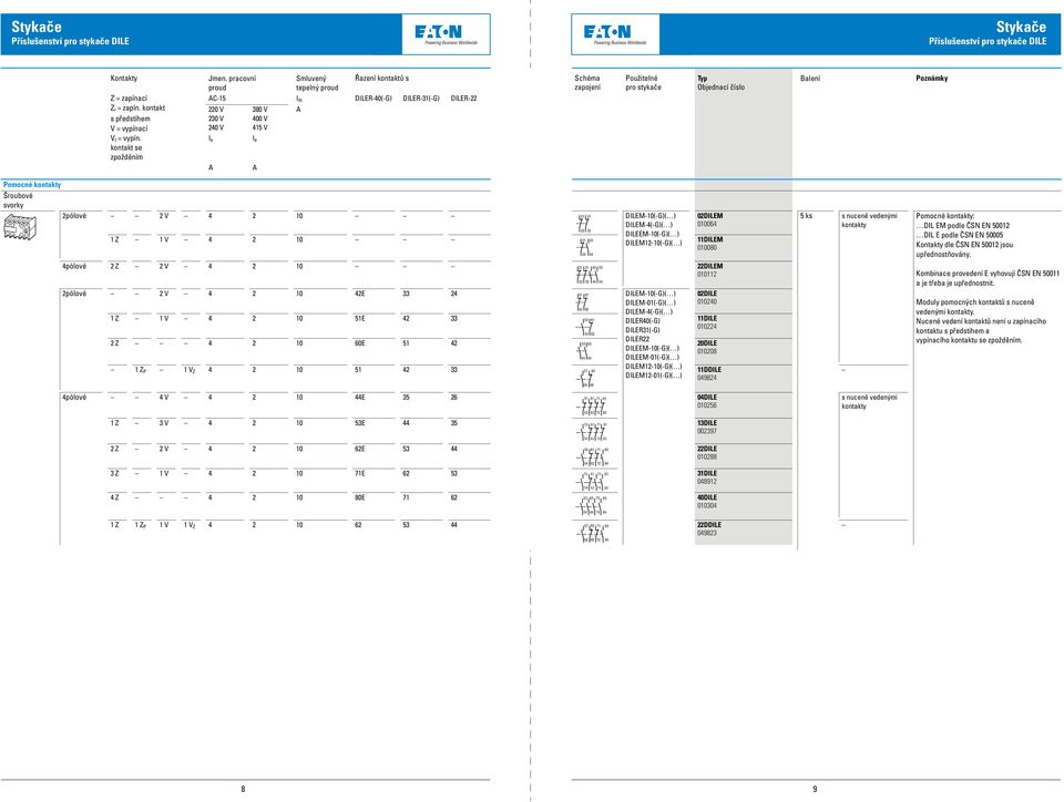 kontakt 0 V 380 V A s předstihem 30 V 400 V V = vypínací 40 V 415 V VZ = vypín.