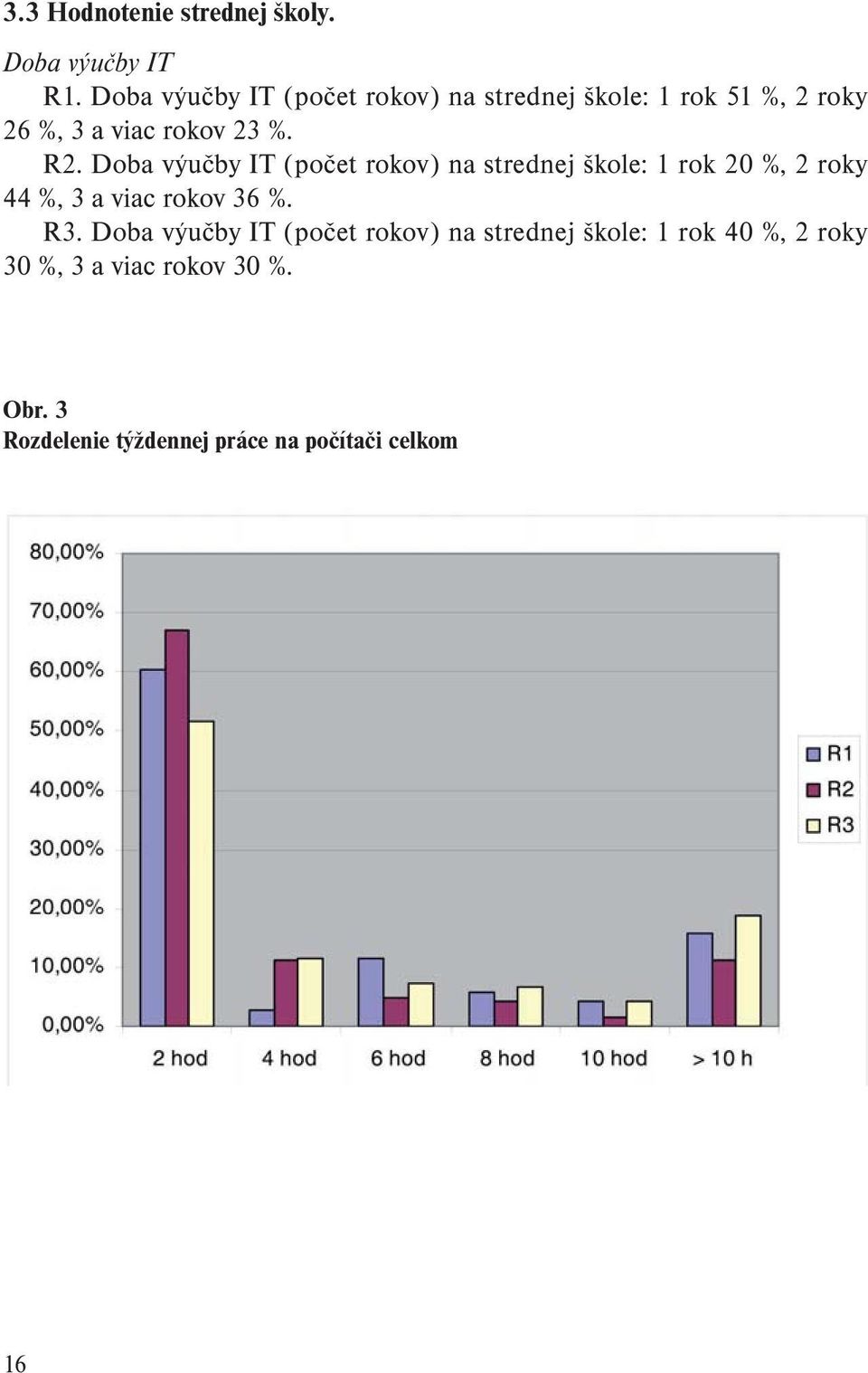 Doba výučby IT (počet rokov) na strednej škole: 1 rok 20 %, 2 roky 44 %, 3 a viac rokov 36 %. R3.