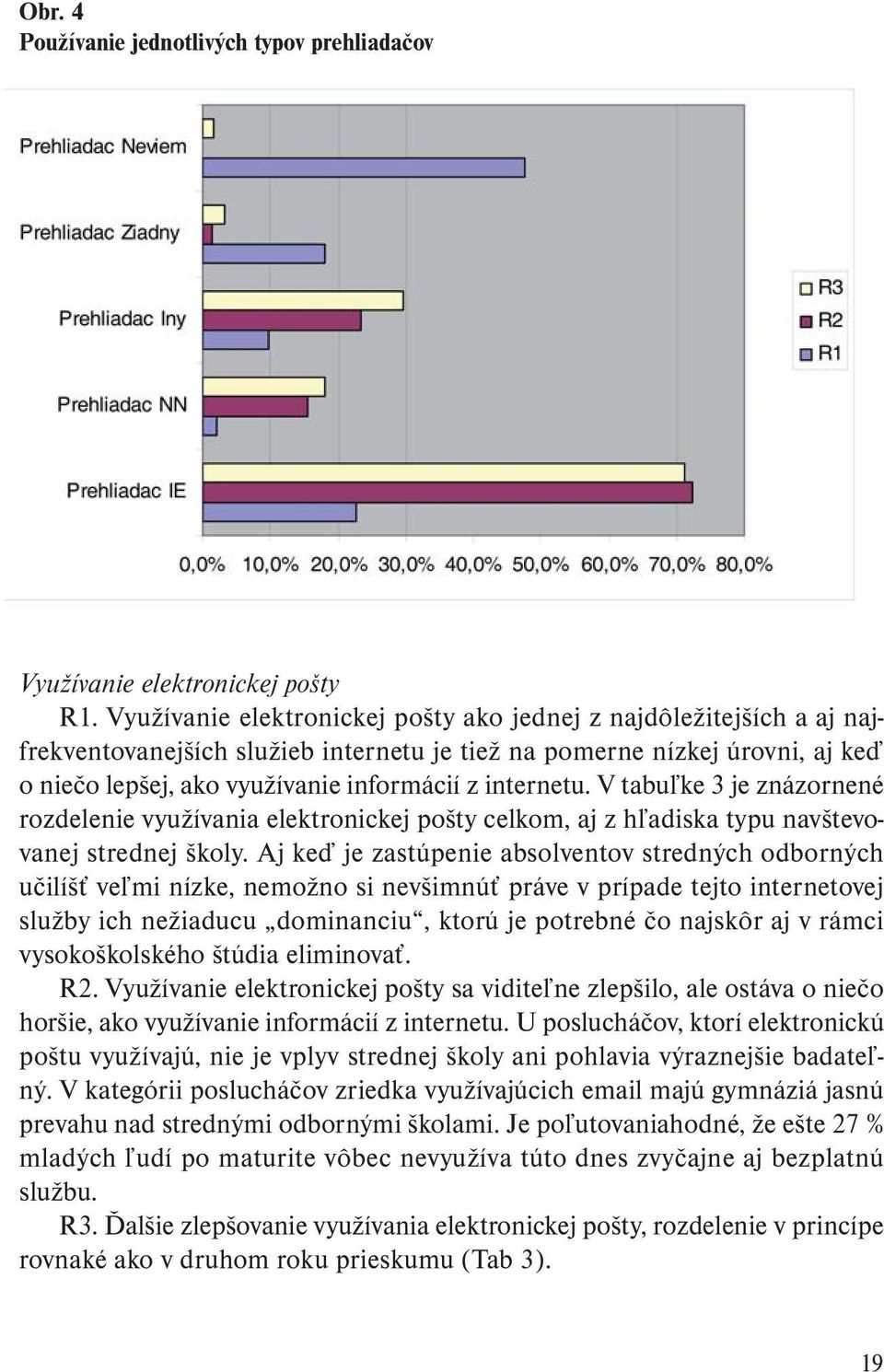 internetu. V tabuľke 3 je znázornené rozdelenie využívania elektronickej pošty celkom, aj z hľadiska typu navštevovanej strednej školy.