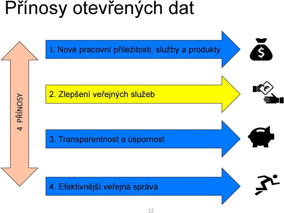 produkty 2. Zlepšení veřejných služeb 3.