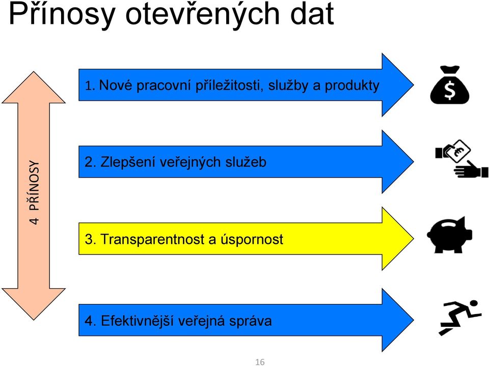 produkty 2. Zlepšení veřejných služeb 3.