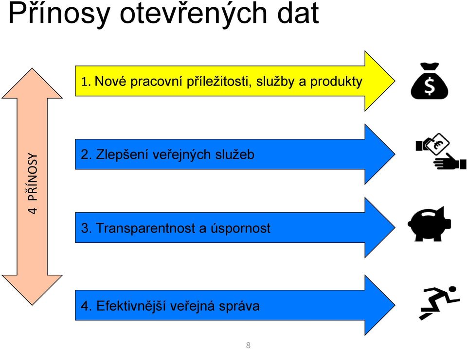 produkty 2. Zlepšení veřejných služeb 3.