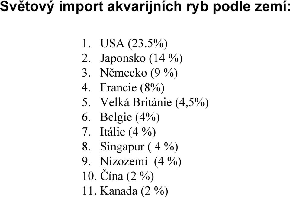 Velká Británie (4,5%) 6. Belgie (4%) 7. Itálie (4 %) 8.