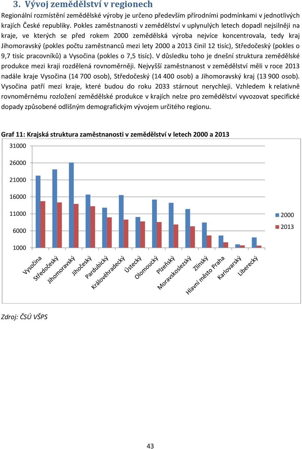 zaměstnanců mezi lety 2000 a 2013 činil 12 tisíc), Středočeský (pokles o 9,7 tisíc pracovníků) a Vysočina (pokles o 7,5 tisíc).