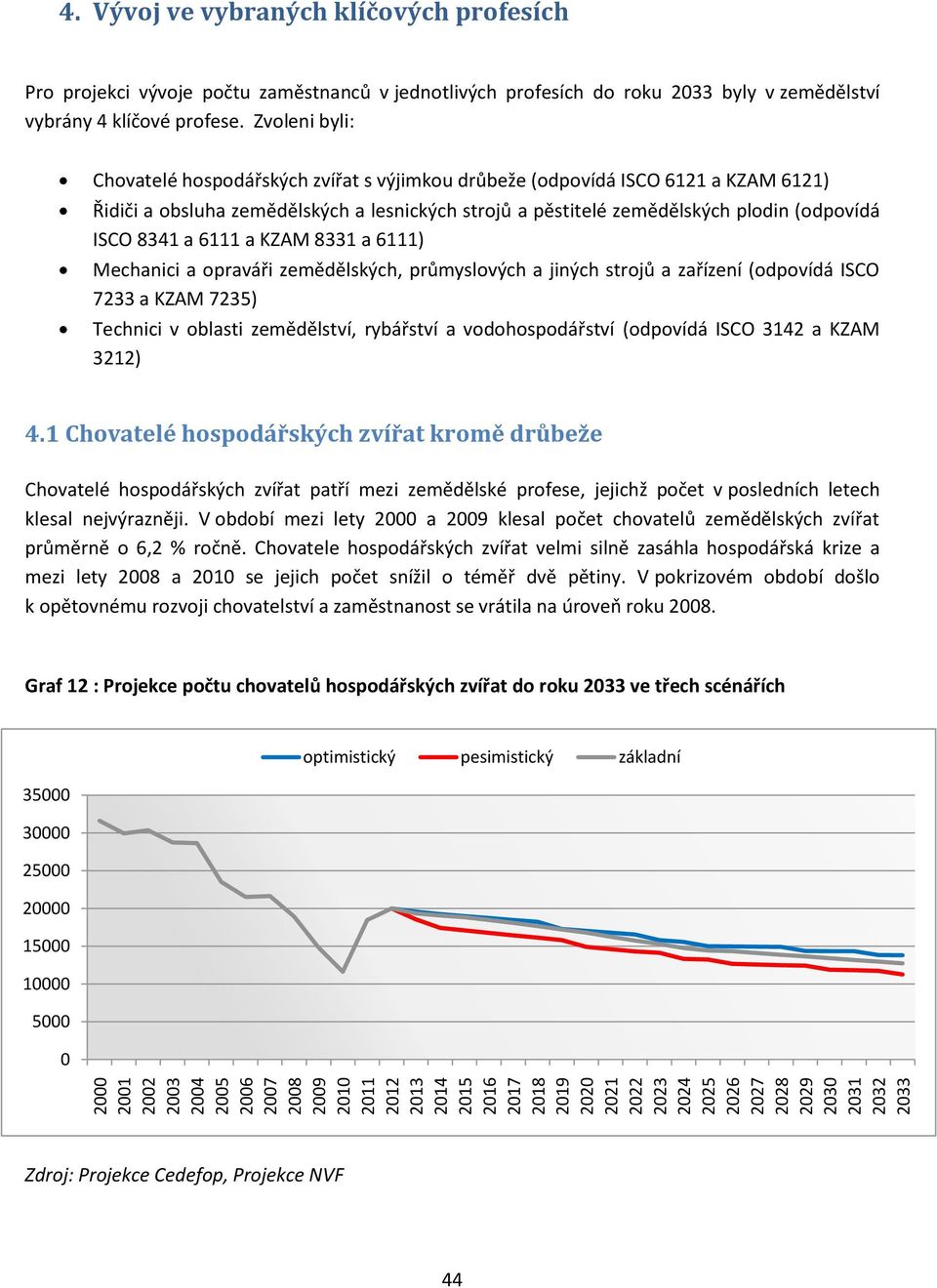 Zvoleni byli: Chovatelé hospodářských zvířat s výjimkou drůbeže (odpovídá ISCO 6121 a KZAM 6121) Řidiči a obsluha zemědělských a lesnických strojů a pěstitelé zemědělských plodin (odpovídá ISCO 8341