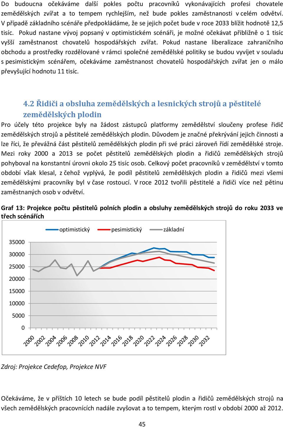 Pokud nastane vývoj popsaný v optimistickém scénáři, je možné očekávat přibližně o 1 tisíc vyšší zaměstnanost chovatelů hospodářských zvířat.