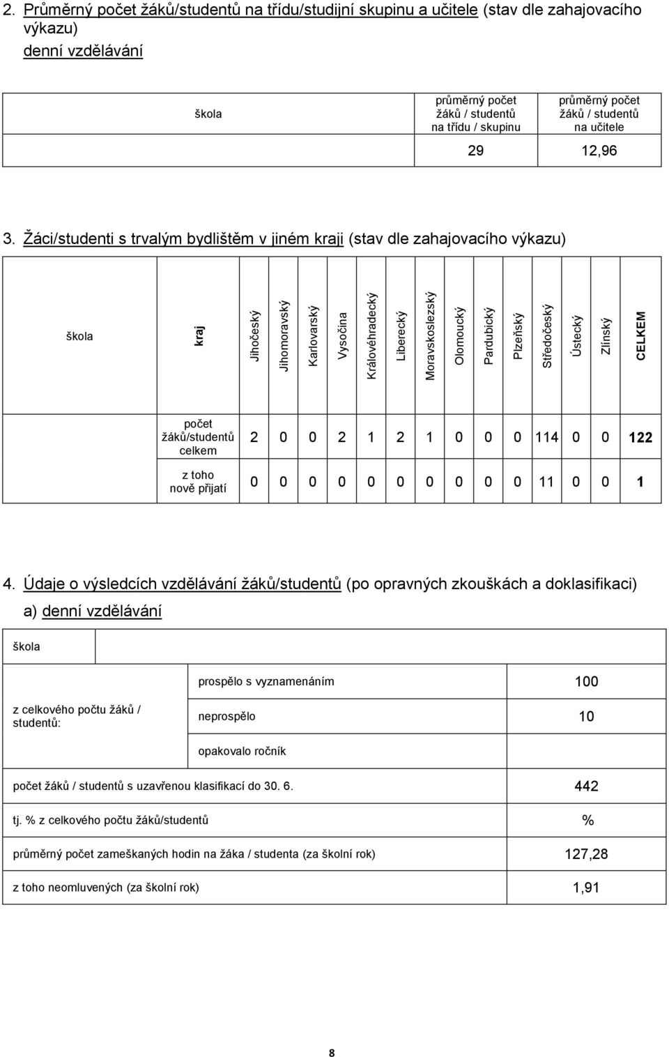 Žáci/studenti s trvalým bydlištěm v jiném kraji (stav dle zahajovacího výkazu) škola kraj Jihočeský Jihomoravský Karlovarský Vysočina Královéhradecký Liberecký Moravskoslezský Olomoucký Pardubický