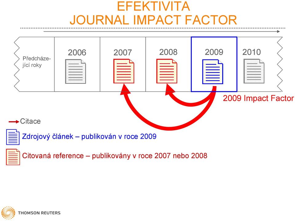 Citace Zdrojový článek publikován v roce 2009