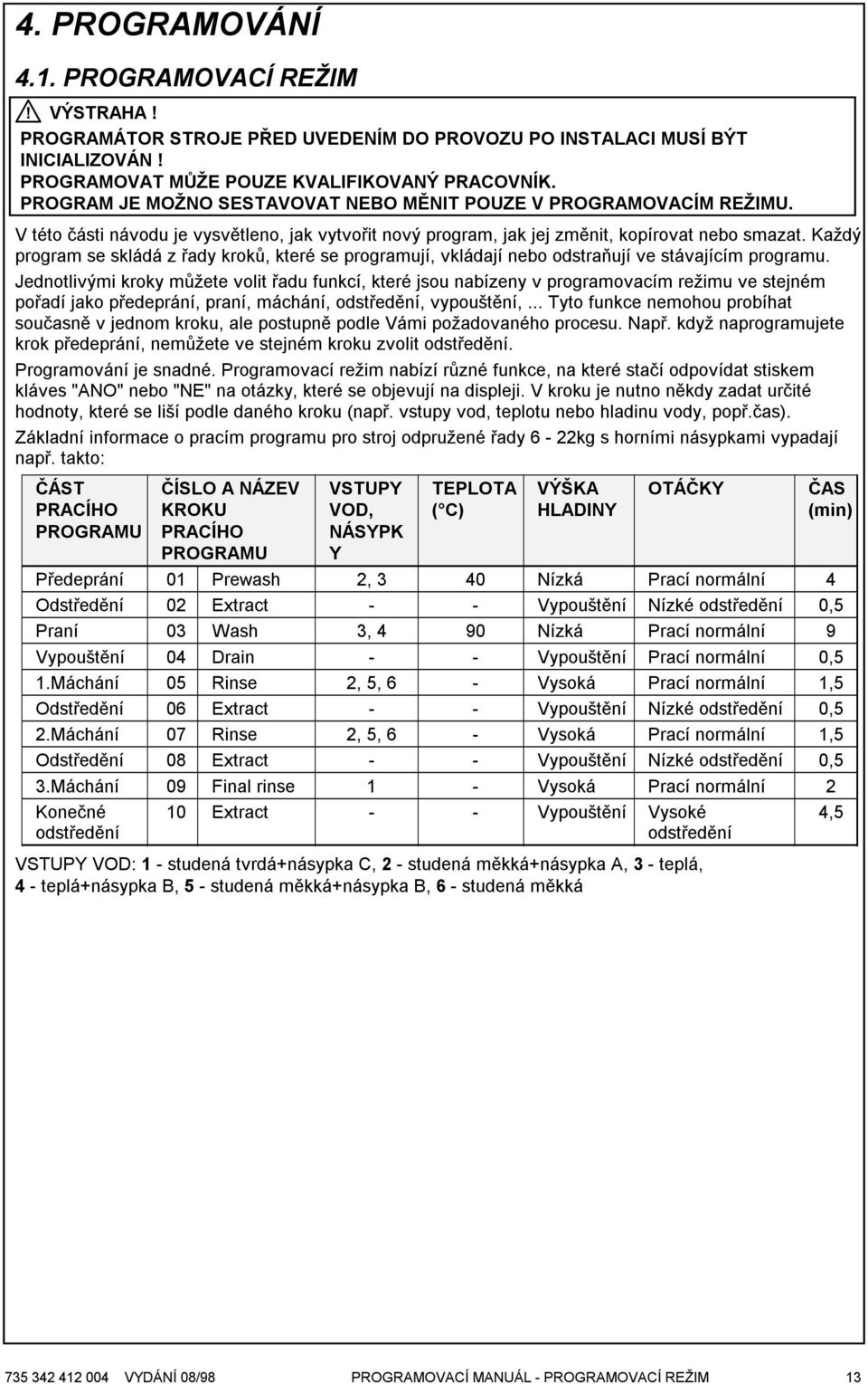 Každý program se skládá z řady kroků, které se programují, vkládají nebo odstraňují ve stávajícím programu.