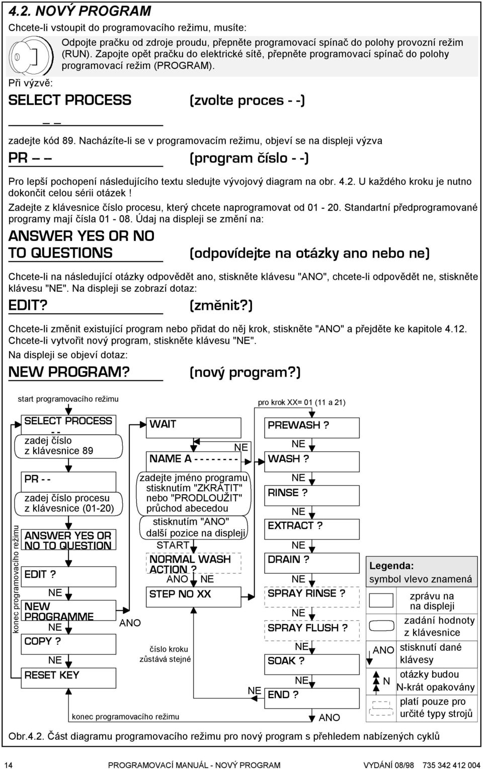 Nacházíte-li se v programovacím režimu, objeví se na displeji výzva PR -- -- (program èíslo - -) Pro lepší pochopení následujícího textu sledujte vývojový diagram na obr. 4.2.