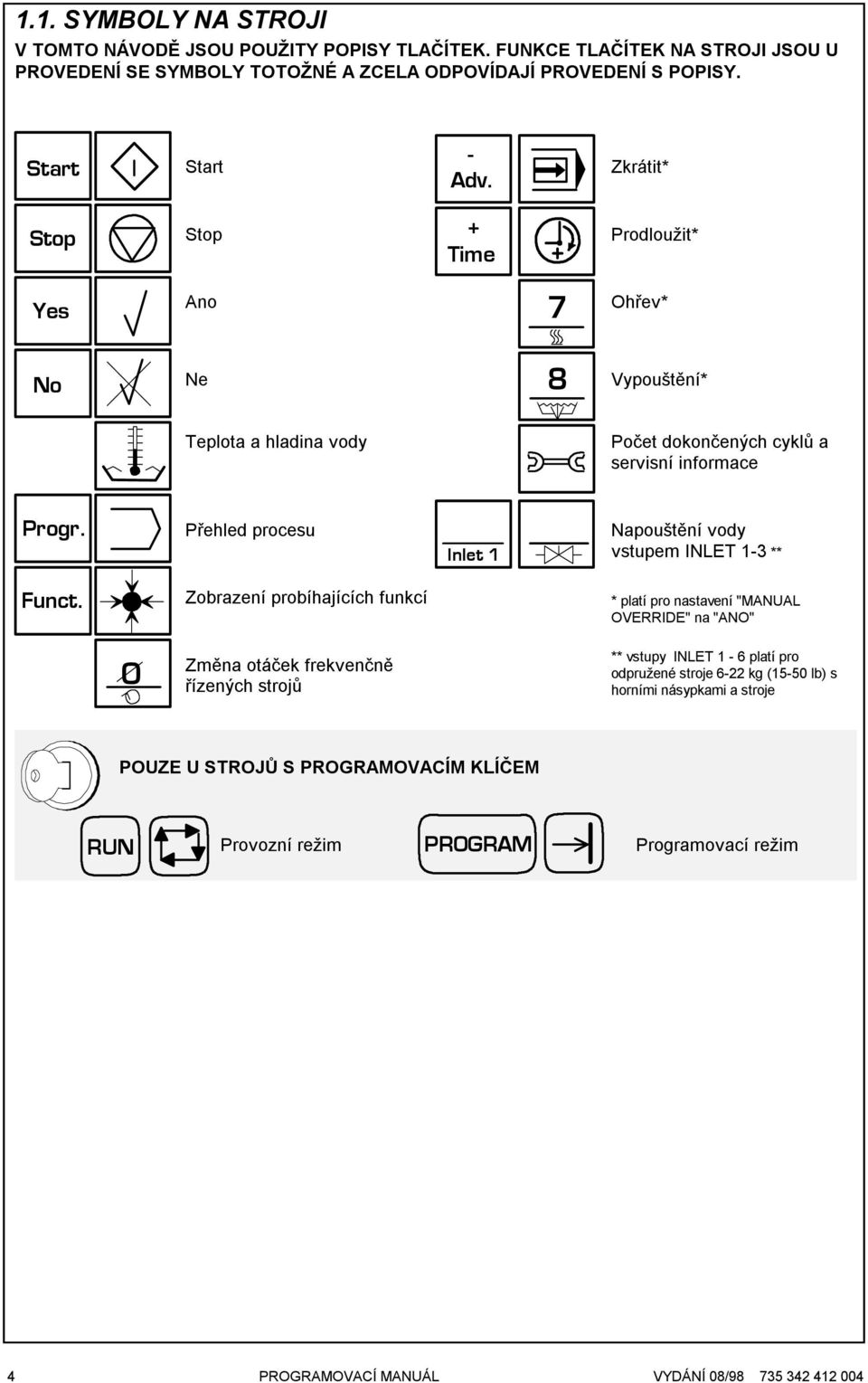 Přehled procesu Inlet 1 Napouštění vody vstupem INLET 1-3 ** Funct.