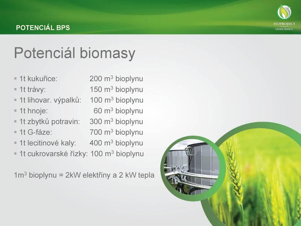 výpalků: 100 m 3 bioplynu 1t hnoje: 60 m 3 bioplynu 1t zbytků potravin: 300 m 3