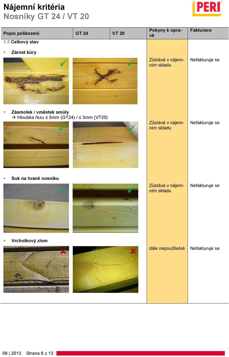 vměstek smůly Hloubka řezu 5mm (GT24) /