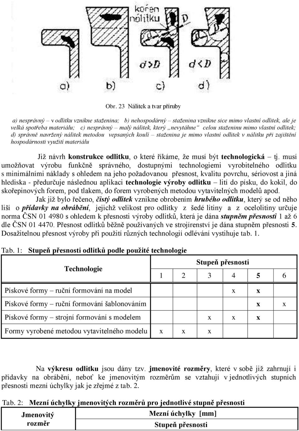 konstrukce odlitku, o které říkáme, že musí být technologická tj.