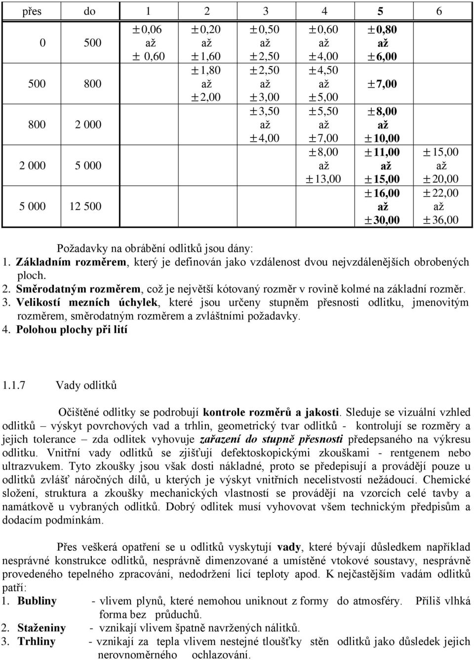 3. Velikostí mezních úchylek, které jsou určeny stupněm přesnosti odlitku, jmenovitým rozměrem, směrodatným rozměrem a zvláštními požadavky. 4. Polohou plochy při lití 1.