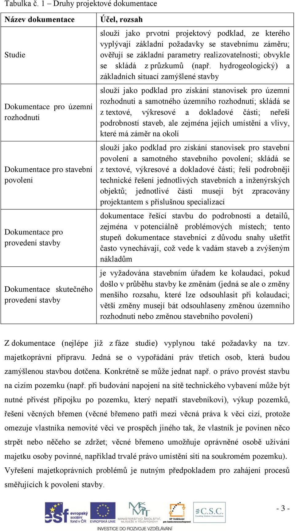 Účel, rozsah slouží jako prvotní projektový podklad, ze kterého vyplývají základní požadavky se stavebnímu záměru; ověřují se základní parametry realizovatelnosti; obvykle se skládá z průzkumů (např.