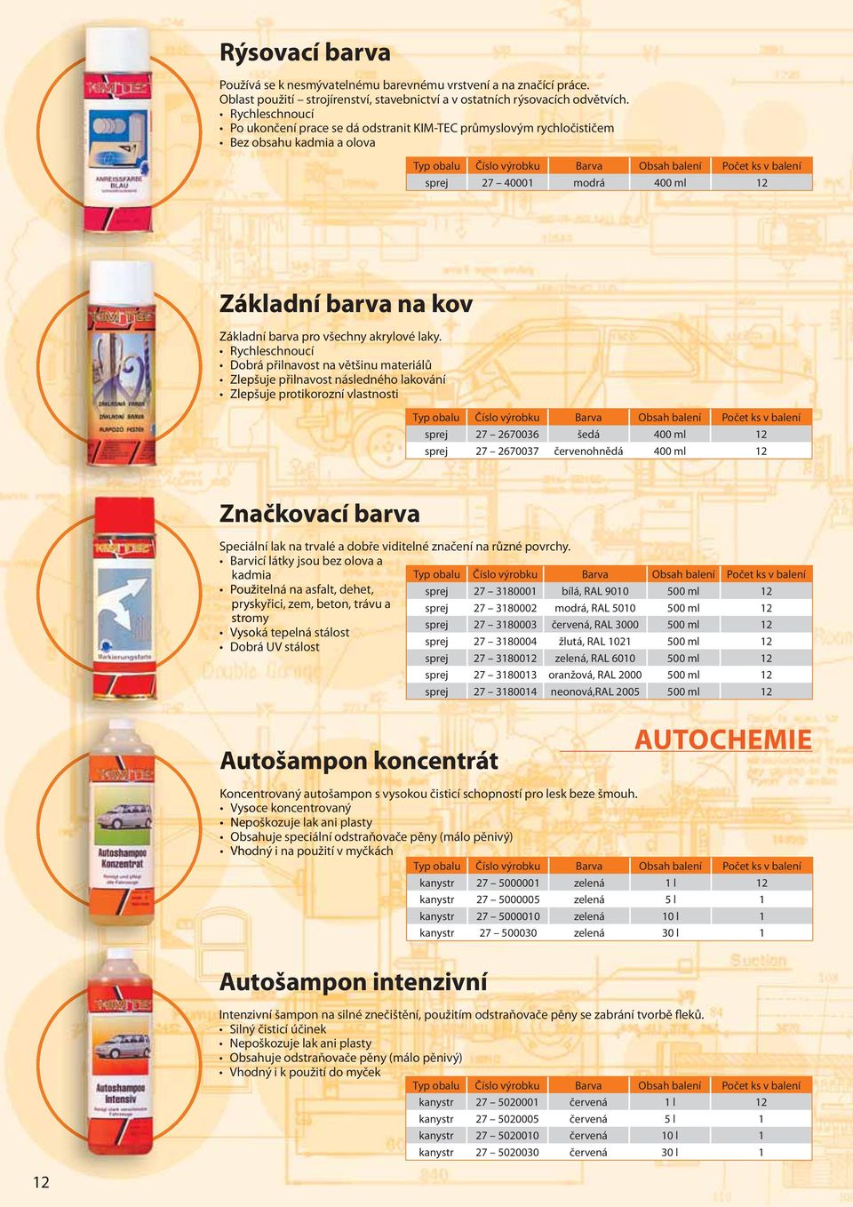 laky. Rychleschnoucí Dobrá přilnavost na většinu materiálů Zlepšuje přilnavost následného lakování Zlepšuje protikorozní vlastnosti sprej 27 2670036 šedá 400 ml 12 sprej 27 2670037 červenohnědá 400