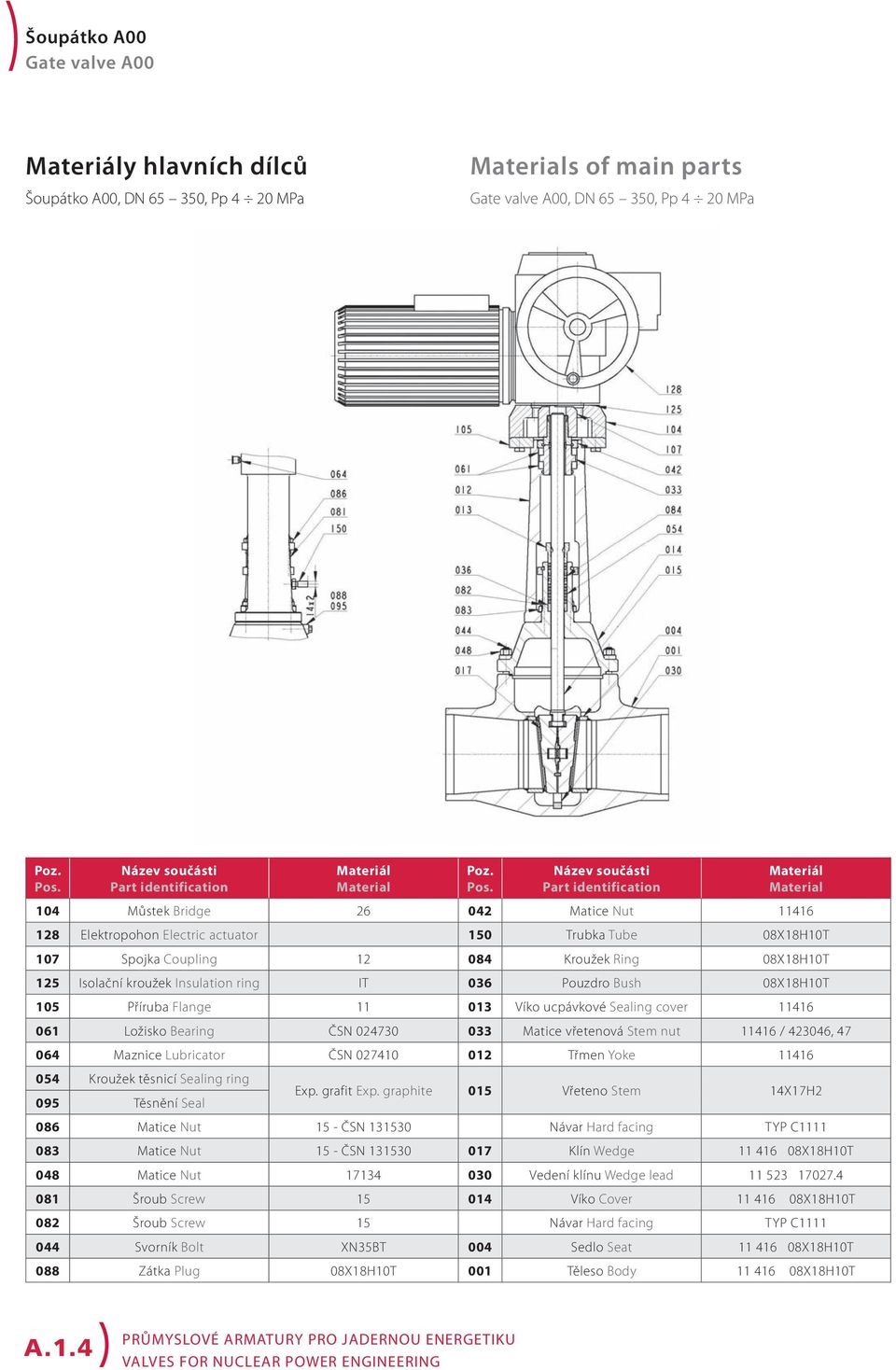 Název součásti Part identification Materiál Material 104 Můstek Bridge 26 042 Matice Nut 11416 128 Elektropohon Electric actuator 150 Trubka Tube 08X18H10T 107 Spojka Coupling 12 084 Kroužek Ring