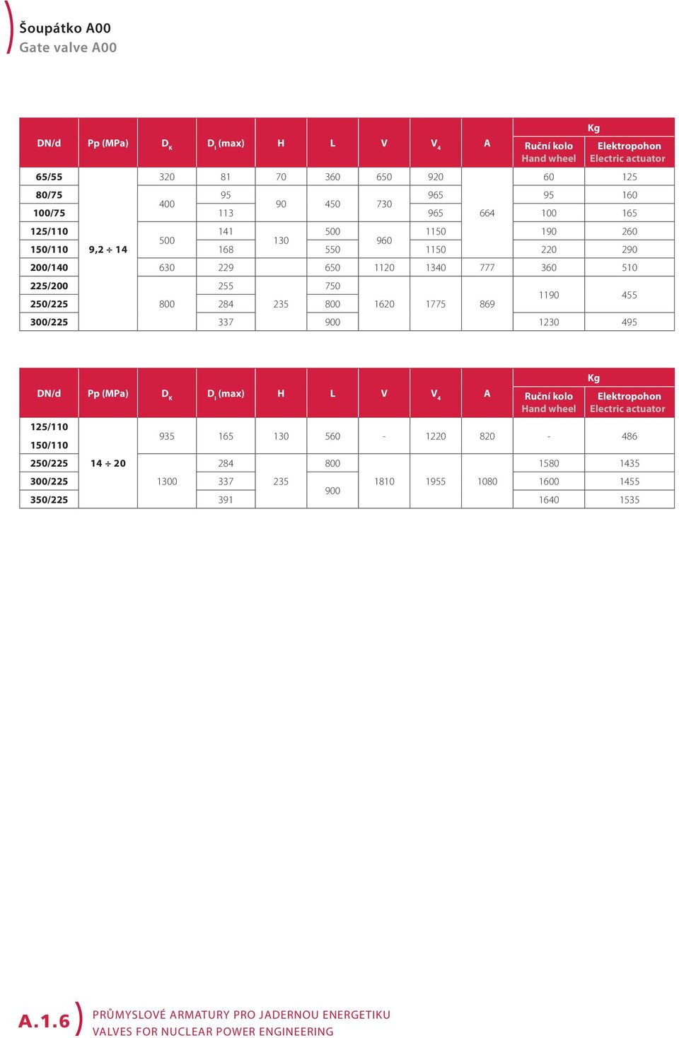 250/225 800 284 235 800 255 750 1620 1775 869 1190 455 300/225 337 900 1230 495 DN/d Pp (MPa) D K D I (max) H L V V 4 A 125/110 150/110 250/225 14 20 Ruční kolo