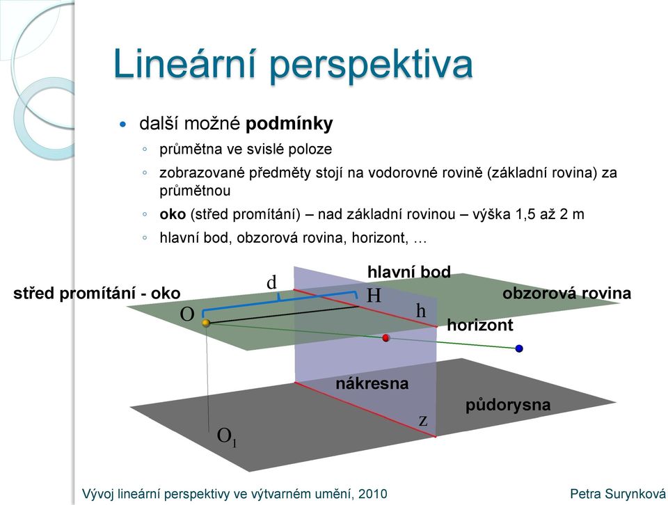 promítání) nad základní rovinou výška 1,5 až 2 m hlavní bod, obzorová rovina,