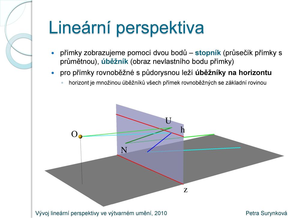 pro přímky rovnoběžné s půdorysnou leží úběžníky na horizontu horizont