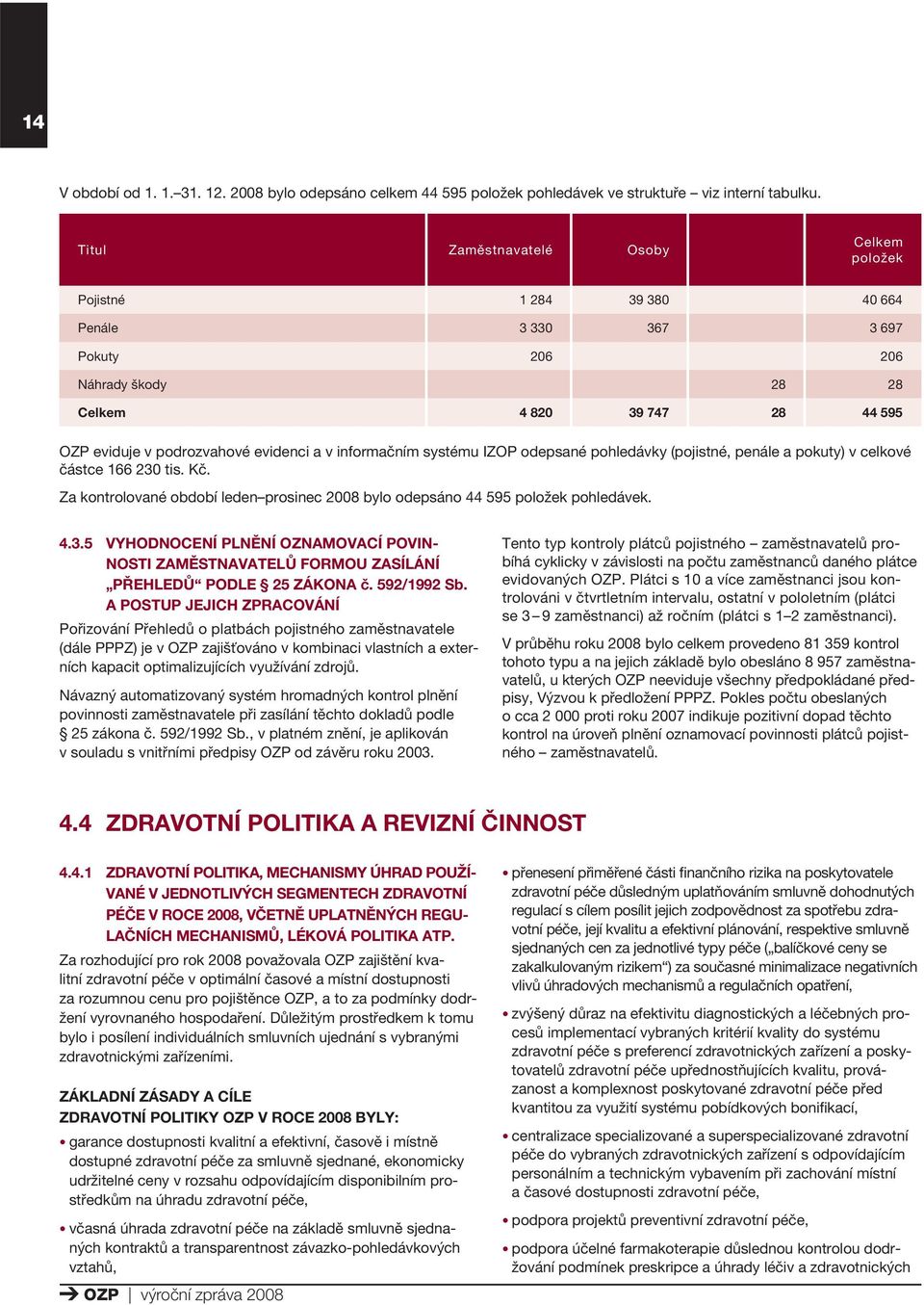 informačním systému IZOP odepsané pohledávky (pojistné, penále a pokuty) v celkové částce 166 230 tis. Kč. Za kontrolované období leden prosinec 2008 bylo odepsáno 44 595 položek pohledávek. 4.3.5 VYHODNOCENÍ PLNĚNÍ OZNAMOVACÍ POVIN- NOSTI ZAMĚSTNAVATELŮ FORMOU ZASÍLÁNÍ PŘEHLEDŮ PODLE 25 ZÁKONA č.