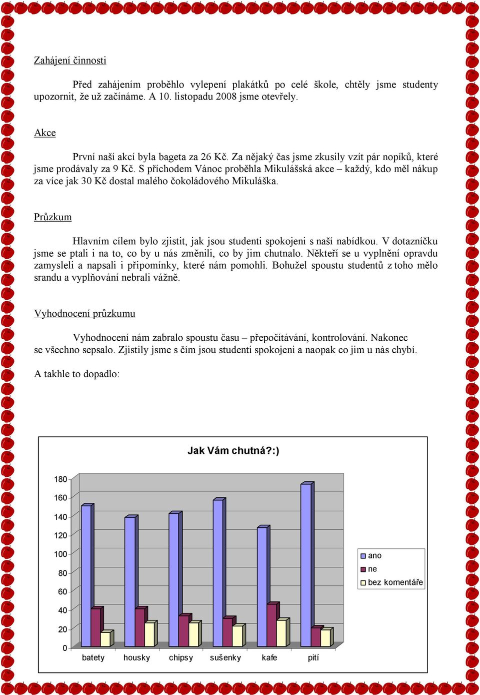 S příchodem Vánoc proběhla Mikulášská akce každý, kdo měl nákup za více jak 30 Kč dostal malého čokoládového Mikuláška. Průzkum Hlavním cílem bylo zjistit, jak jsou studenti spokojeni s naší nabídkou.