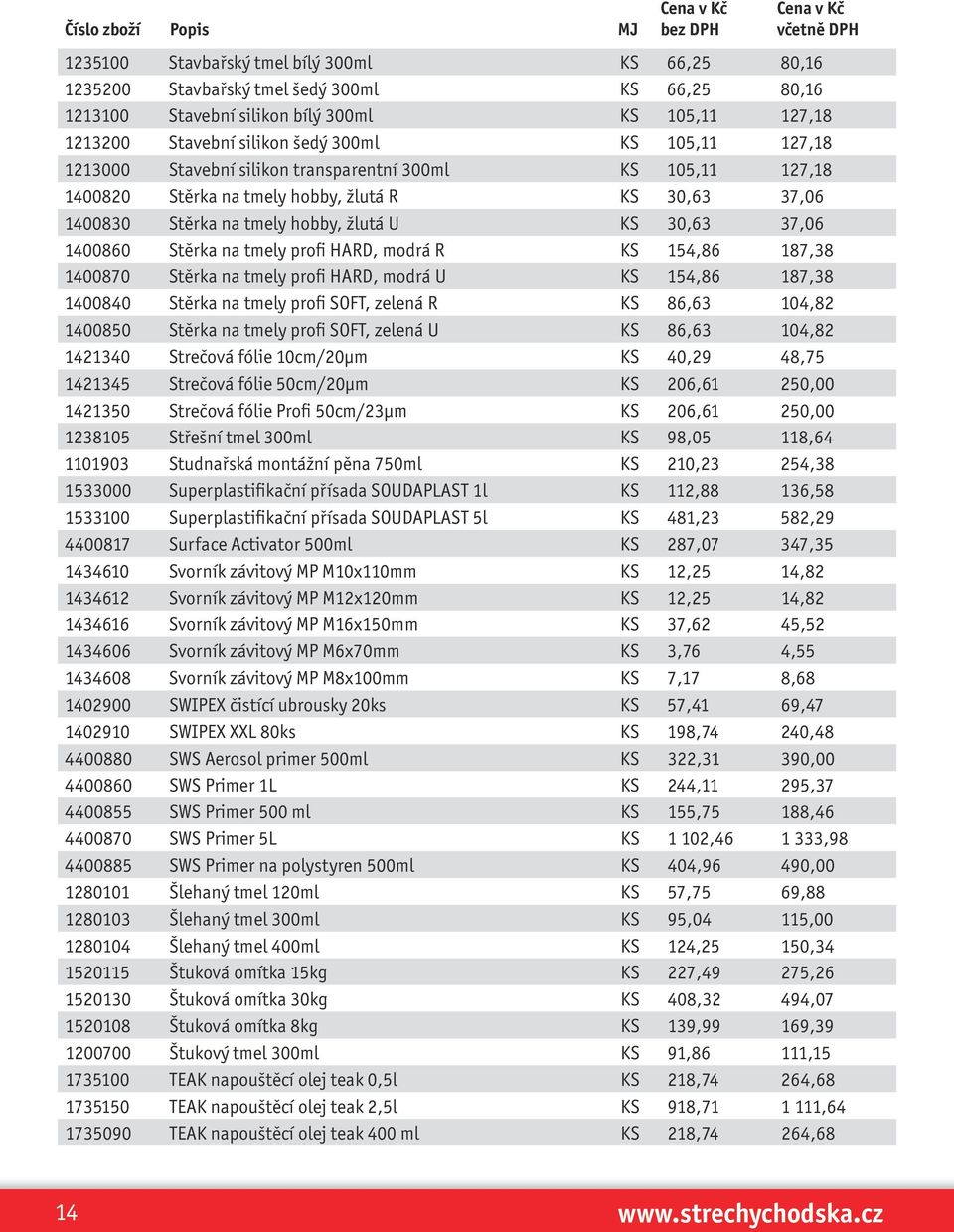 tmely profi HARD, modrá R KS 154,86 187,38 1400870 Stěrka na tmely profi HARD, modrá U KS 154,86 187,38 1400840 Stěrka na tmely profi SOFT, zelená R KS 86,63 104,82 1400850 Stěrka na tmely profi