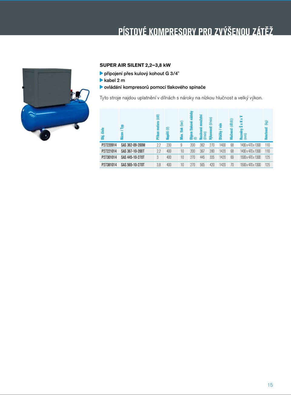 tlak Objem tlakové nádoby (l) Nasávané množství (l/min) Výkonnost (l/min) Otáčky / min Hlučnost (db(a)) Rozměry Š x H x V P27220914 SaS 362-09-200M 2,2 230 9 200 362 270 1400 68 1430