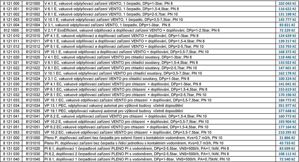 1 E, vakuové odplyňovací zařízení VENTO, 1 čerpadlo, DPp=2-5,7bar, PN 10 131 198 Kč 8 121 003 8121003 V 10.