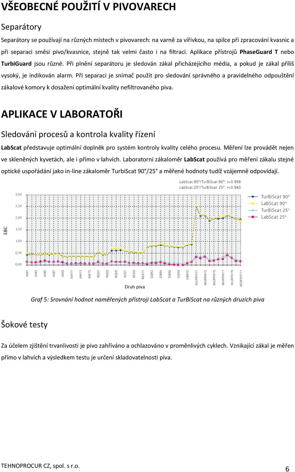 Při plnění separátoru je sledován zákal přicházejícího média, a pokud je zákal příliš vysoký, je indikován alarm.