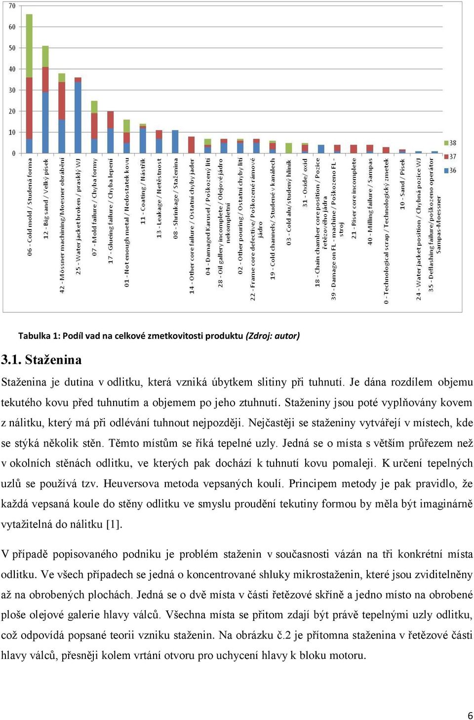 Nejčastěji se staženiny vytvářejí v místech, kde se stýká několik stěn. Těmto místům se říká tepelné uzly.