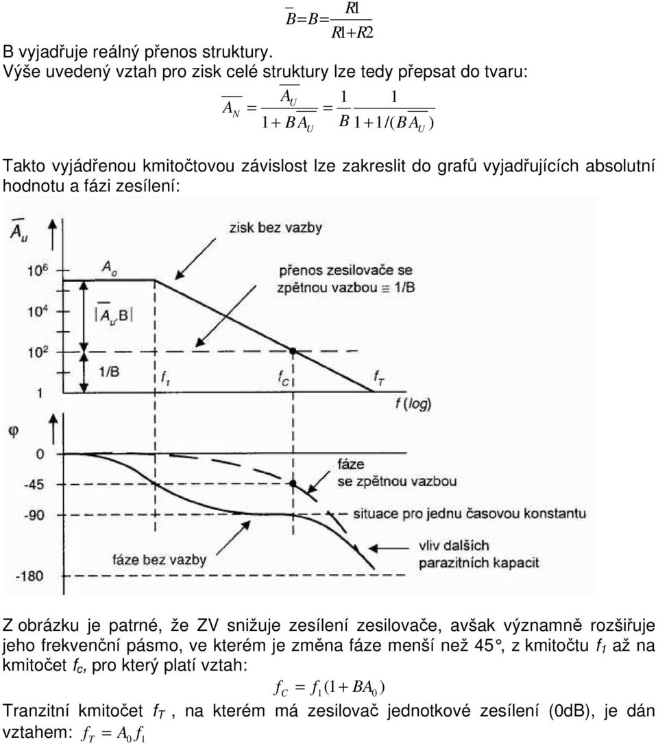 lze zakreslit do grafů vyjadřujících absolutní hodnotu a fázi zesílení: U Z obrázku je patrné, že ZV snižuje zesílení zesilovače, avšak významně