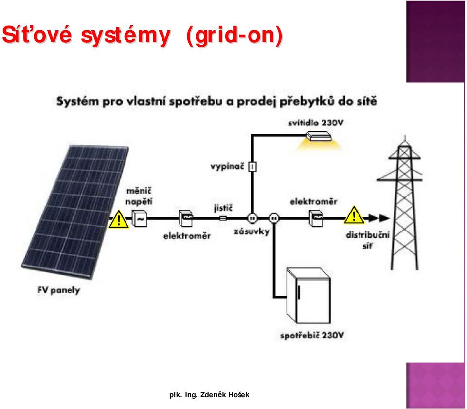 Jedná se o solární systémy připojené na rozvodnou síť Špičkový výkon síťových systémů