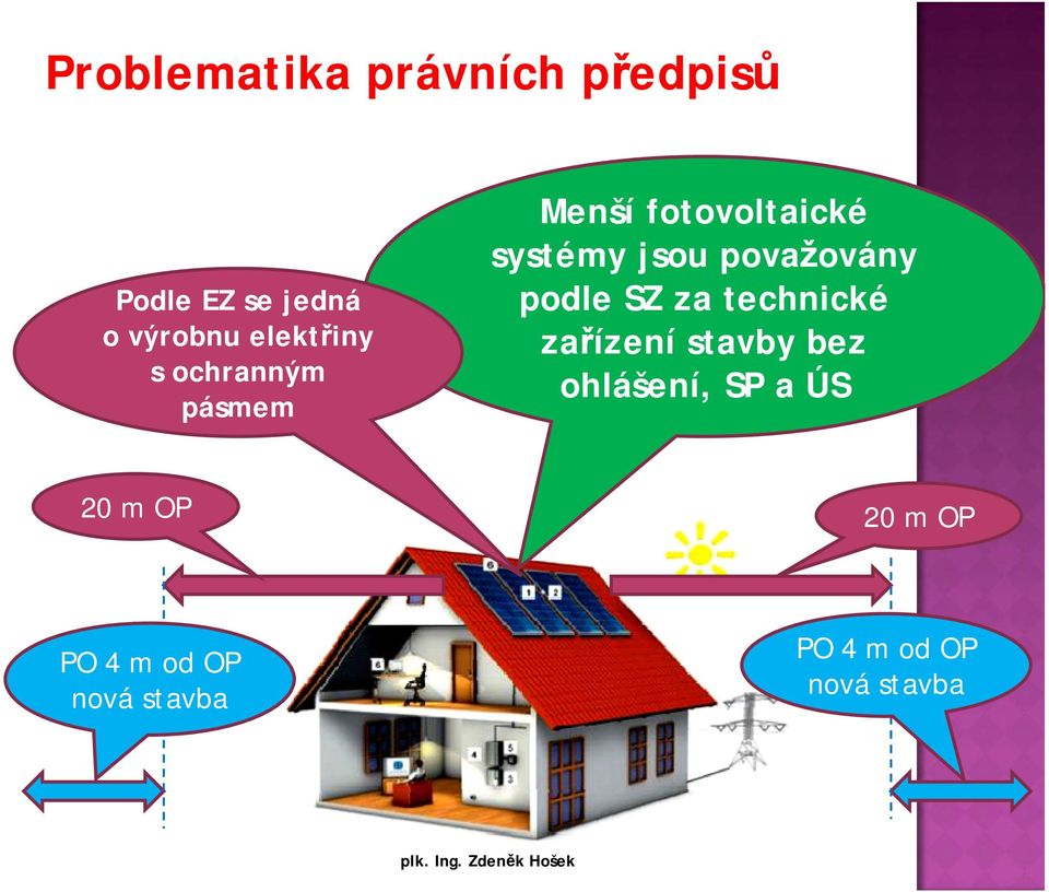 považovány podle SZ za technické zařízení stavby bez ohlášení,