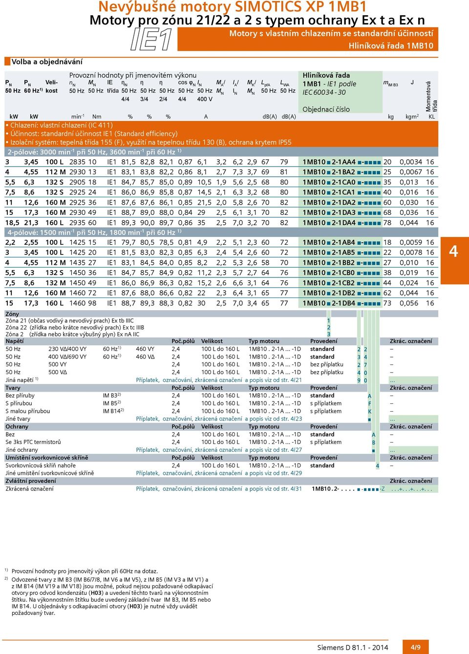 kgm 2 KL Chlazení: vlastní chlazení (IC 1 Účinnost: standardní účinnost IE1 (Standard efficiency) Izolační systém: tepelná třída 155 (F), využití na tepelnou třídu 130 (B), ochrana krytem IP55