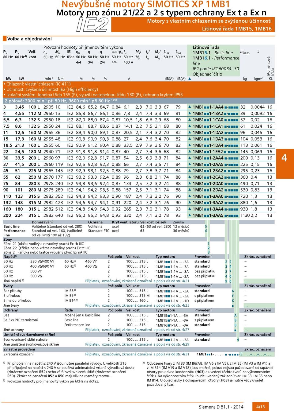 1 - Performance line IE2 podle IEC 6003-30 Objednací číslo kw kw min -1 Nm % % % A db(a) db(a) kg kgm 2 KL Chlazení: vlastní chlazení (IC 1 Účinnost: zvýšená účinnost IE2 (High efficiency) Izolační