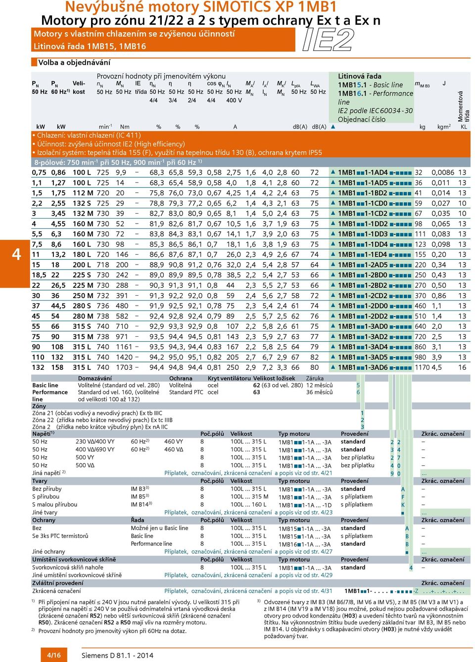 1 - Performance line IE2 podle IEC 6003-30 Objednací číslo kw kw min -1 Nm % % % A db(a) db(a) kg kgm 2 KL Chlazení: vlastní chlazení (IC 1 Účinnost: zvýšená účinnost IE2 (High efficiency) Izolační