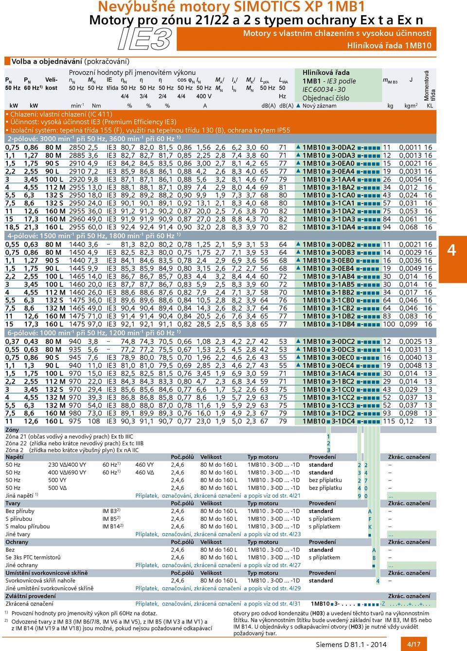 Odvozené tvary z IM B3 (IM B6/7/8, IM V6 a IM V5), z IM B5 (IM V3 a IM V a z IM B1 (IM V19 a IM V18) jsou možné, pokud nejsou požadované odkapávací M A / I A / M K / I N L pfa L WA 50 Hz Hliníková