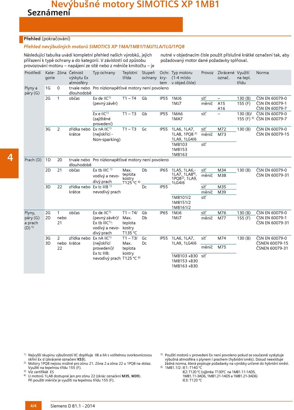 V závislosti od způsobu provozování motoru napájení ze sítě nebo z měniče kmitočtu je Prostředí Plyny a páry (G) Kategorie Zóna Četnost výskytu Ex atmosféry Typ ochrany Teplotní třída Stupeň ochrany