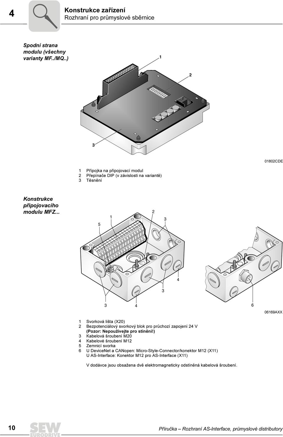 .. 5 1 2 3 4 3 3 4 6 06169AXX 1 Svorková lišta (X20) 2 Bezpotenciálový svorkový blok pro průchozí zapojení 24 V (Pozor: Nepoužívejte pro stínění!