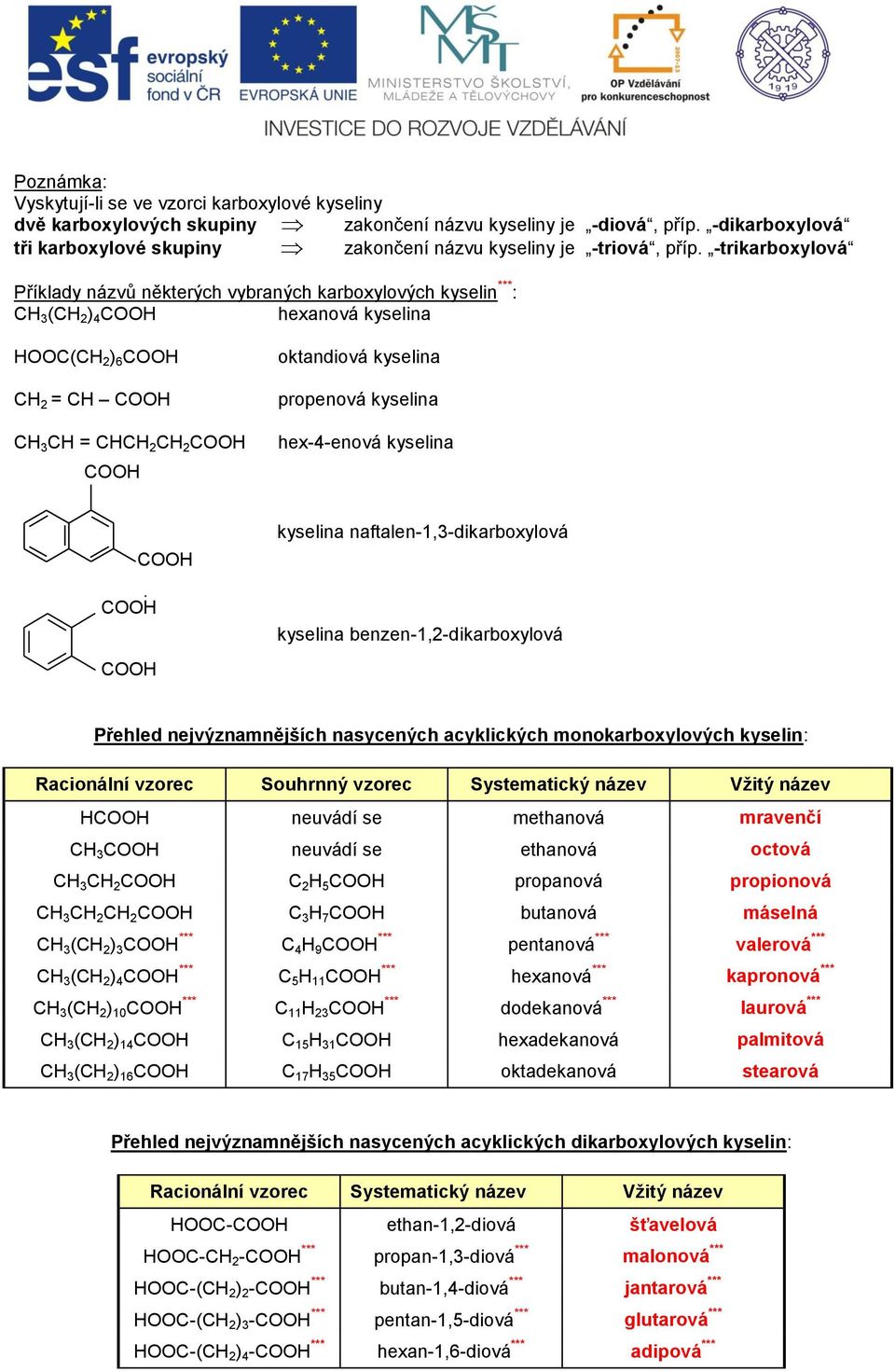 -trikarboxylová říklady názvů některých vybraných karboxylových kyselin *** : 3 ( 2 ) 4 hexanová kyselina ( 2 ) 6 2 = 3 = 2 2 oktandiová kyselina propenová kyselina hex-4-enová kyselina kyselina