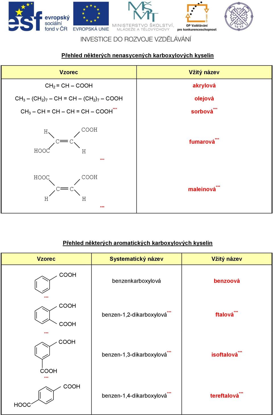 karboxylových kyselin Vzorec Systematický název Vžitý název benzenkarboxylová benzoová ***