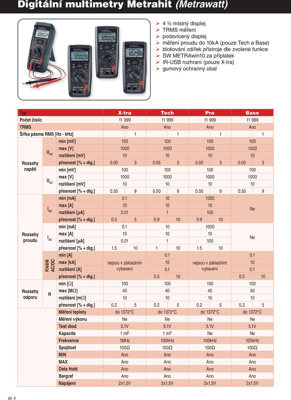 Rozsahy proudu Rozsahy odporu U DC U AC I DC I AC Kleště AC/DC R min [mv] 100 100 100 100 max [V] 1000 1000 1000 1000 rozlišení [mv] 10 10 10 10 přesnost [% + dig.] 0.05 3 0.