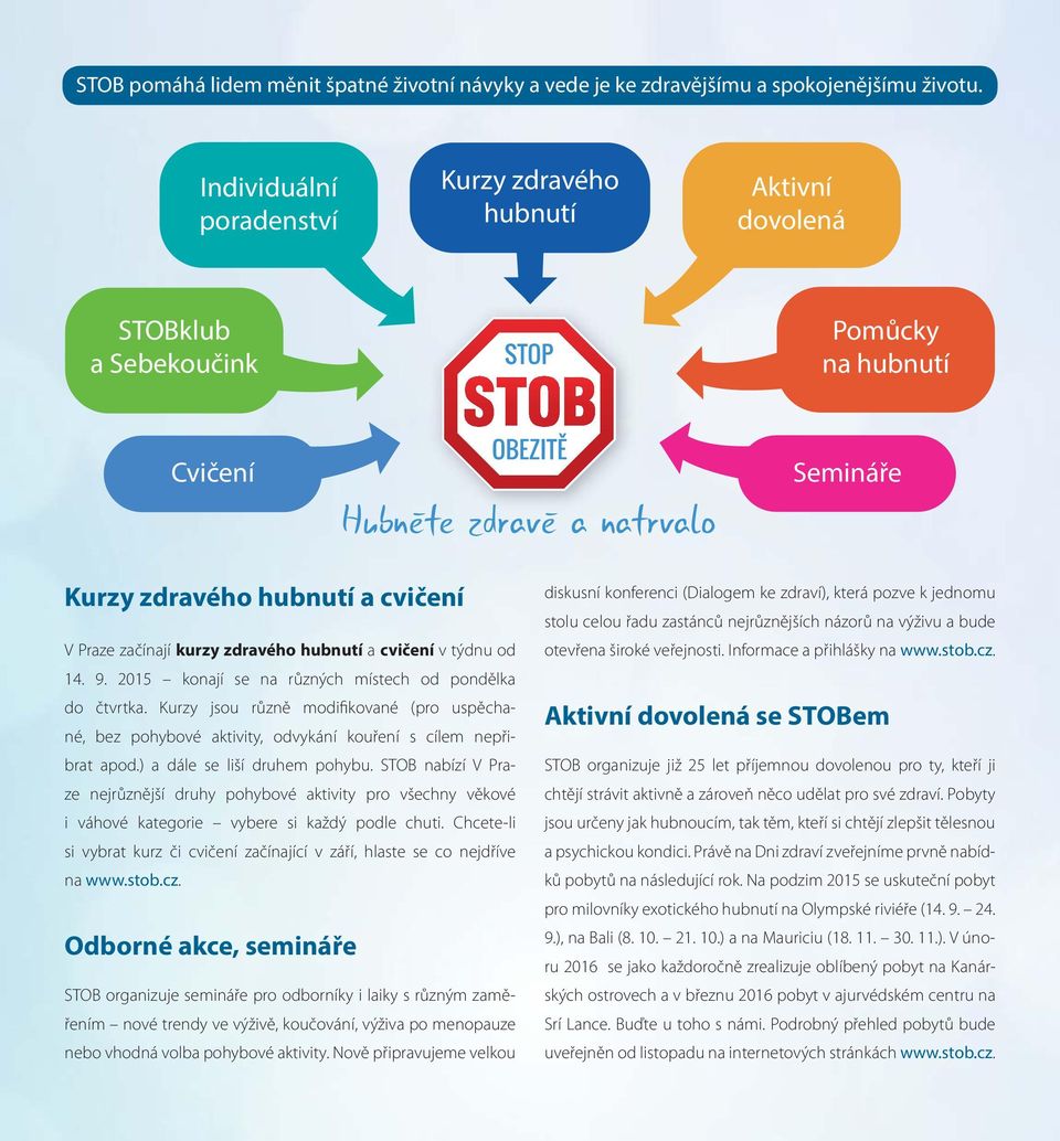 cvičení v týdnu od 14. 9. 2015 konají se na různých místech od pondělka do čtvrtka. Kurzy jsou různě modifikované (pro uspěchané, bez pohybové aktivity, odvykání kouření s cílem nepřibrat apod.