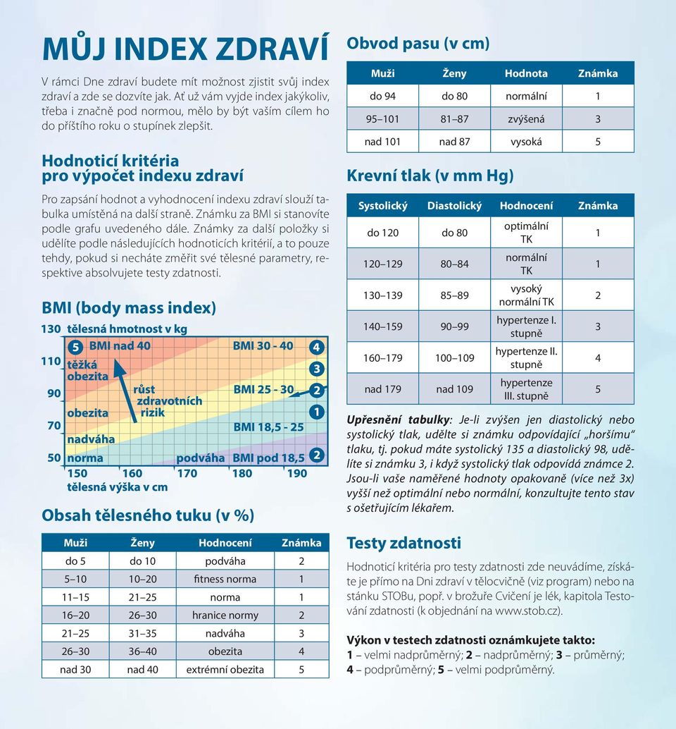 Hodnoticí kritéria pro výpočet indexu zdraví Pro zapsání hodnot a vyhodnocení indexu zdraví slouží tabulka umístěná na další straně. Známku za BMI si stanovíte podle grafu uvedeného dále.